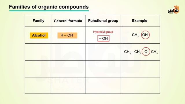 Functional groups p1