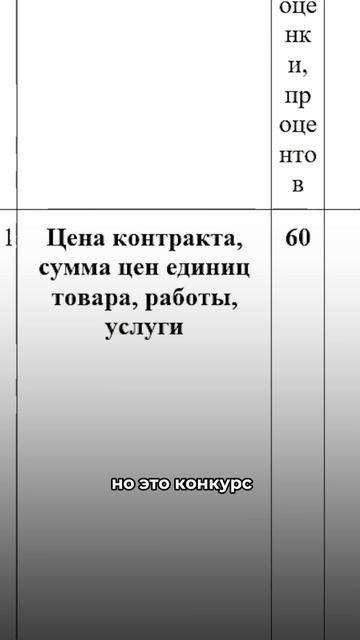 Как победить в тендере?