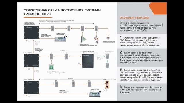 Использование современных цифровых технологий в системах пожарного оповещения (СОУЭ)