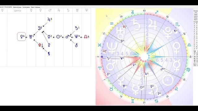 Формула души. Метод быстрого разбора