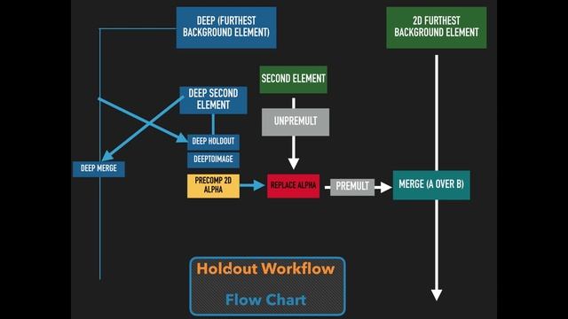 23_Holdout Workflow (Flow Chart) Compositing Academy