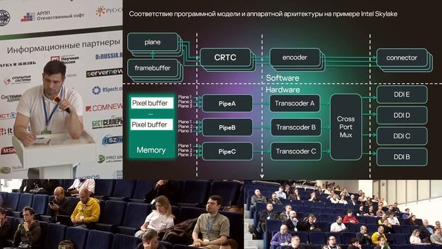 Разработка DRM-совместимых дисплейных драйверов для микроядерной ОС