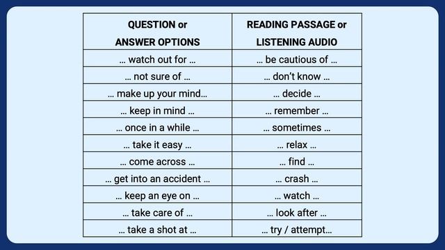 LISTENING - Listening_Overview - Listening_Overview - Understanding Listening Synonyms