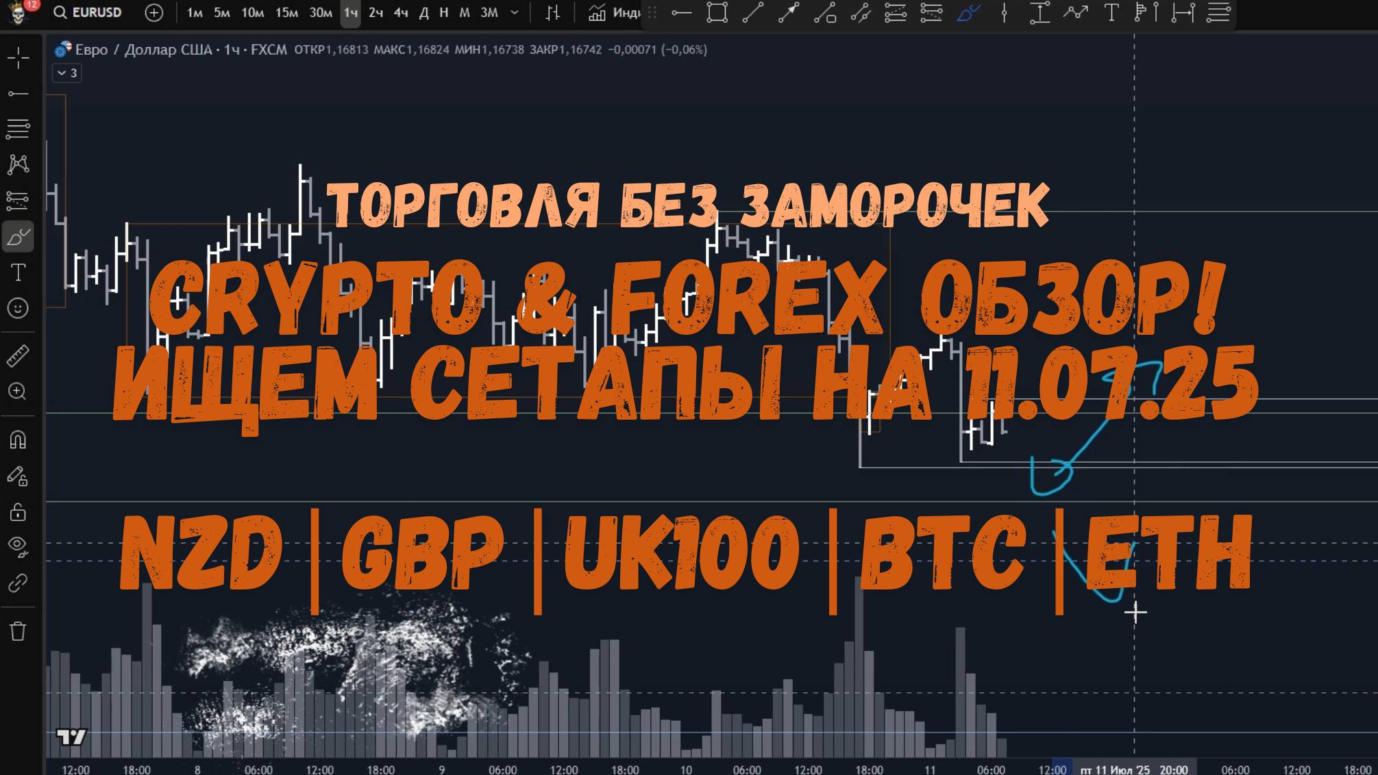 CRYPTO & FOREX Обзор на 11.07.25 - NZD | GBP | UK100 | SPX500 | BTC | ETH и прочие альты.
