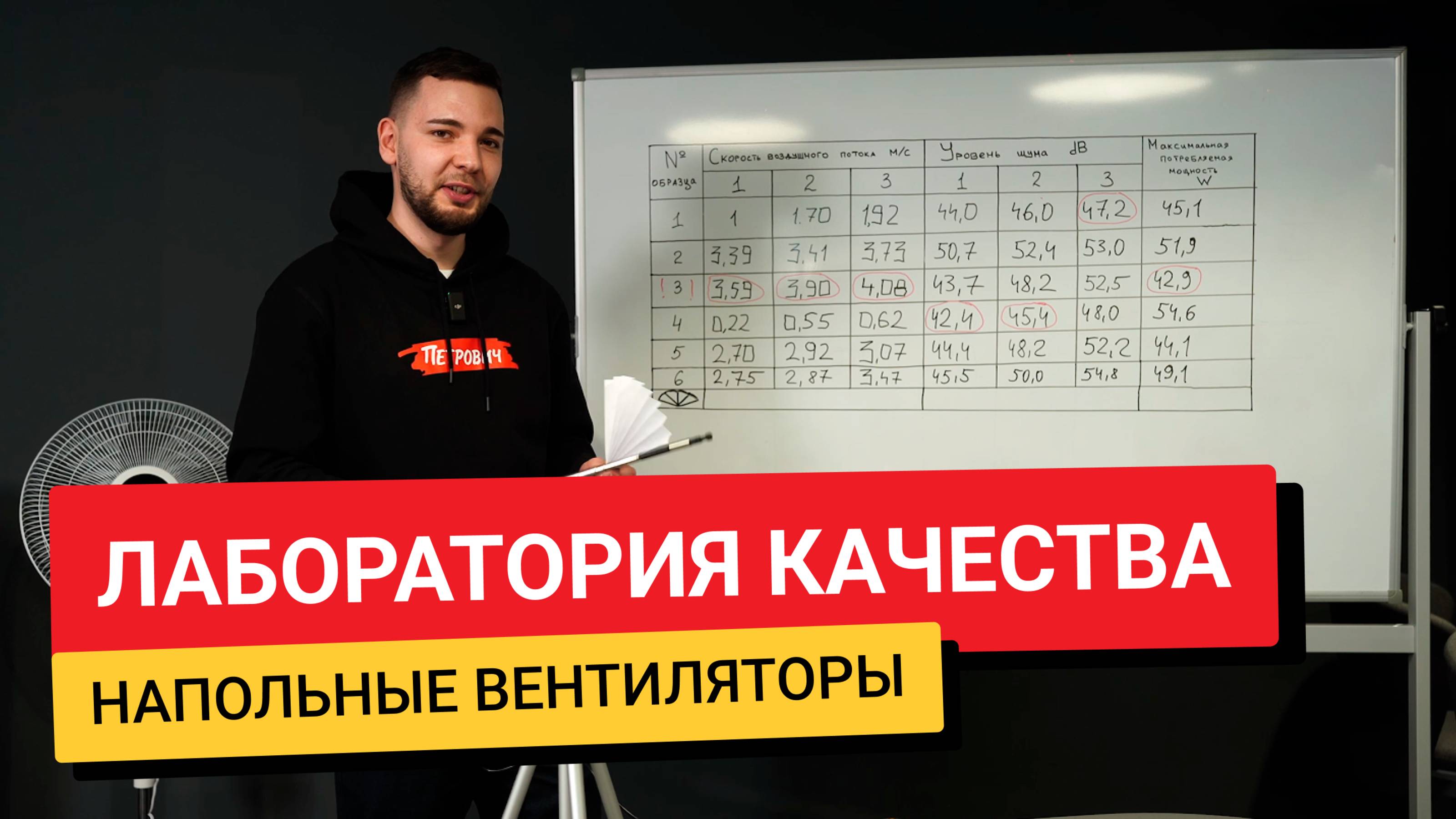 Лаборатория качества / Напольные вентиляторы
