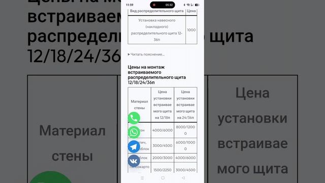 Прайс лист на отделку и электромонтажные работы. Статьи про безвоздушную покраску стен