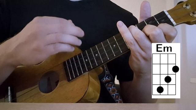 Укулеле. Christina Aguilera - Hurt, аккорды