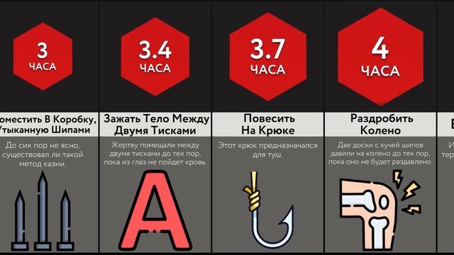 Сколько Проживешь Во Время Этих Пыток !