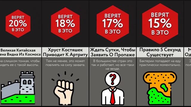 Ты До Сих Пор Веришь В ЭТО !