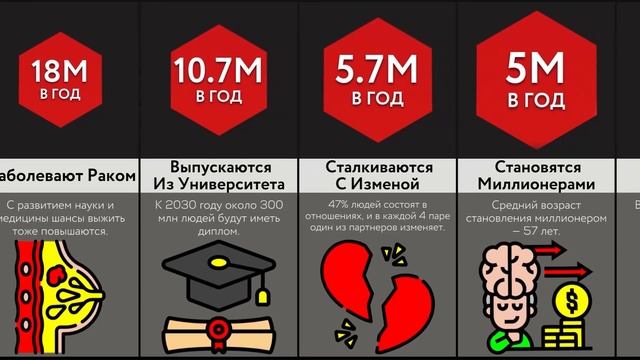 Сколько Людей ___ В Год