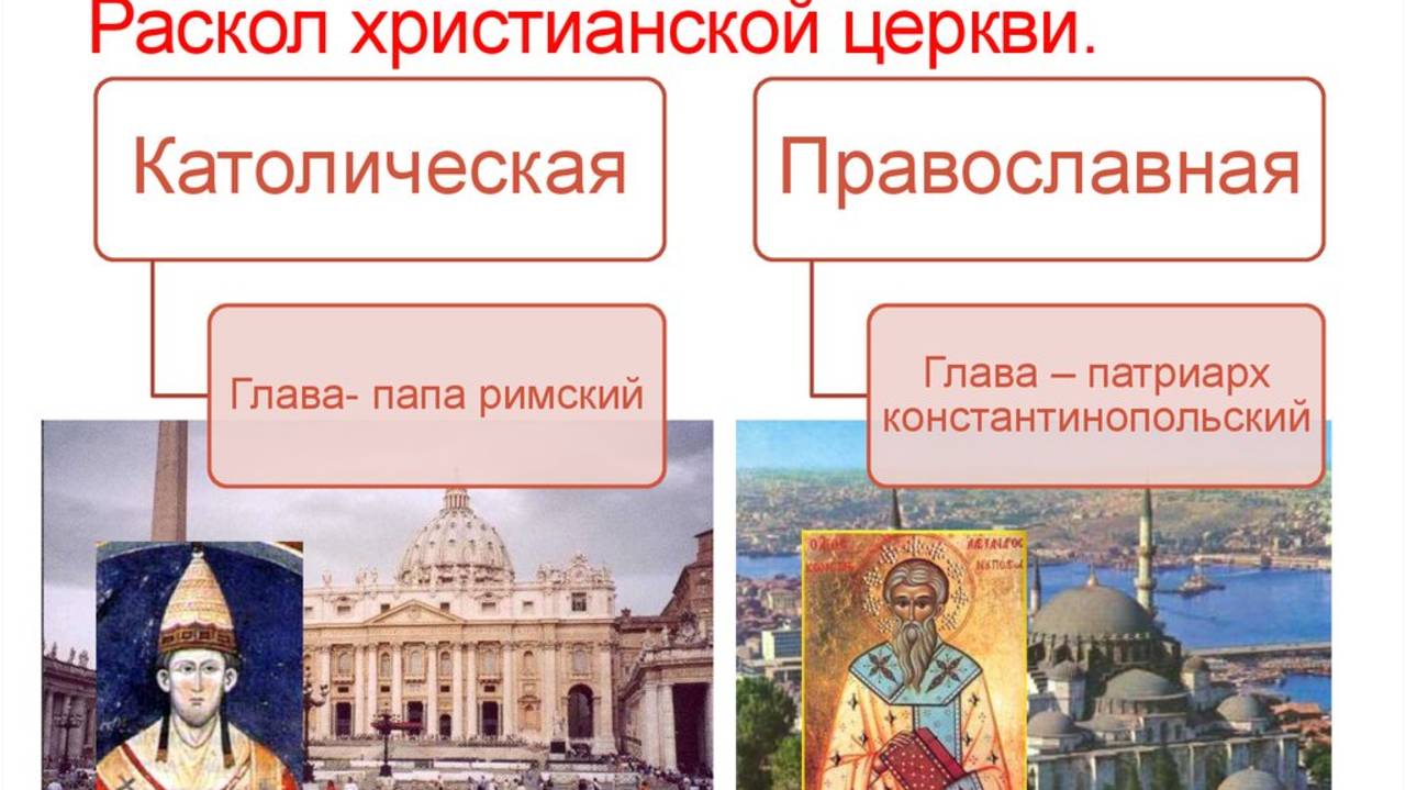 Великий раскол (или Великая схизма) в Римско-католической церкви