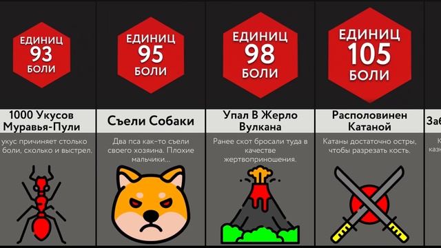 Худшие Способы Умереть