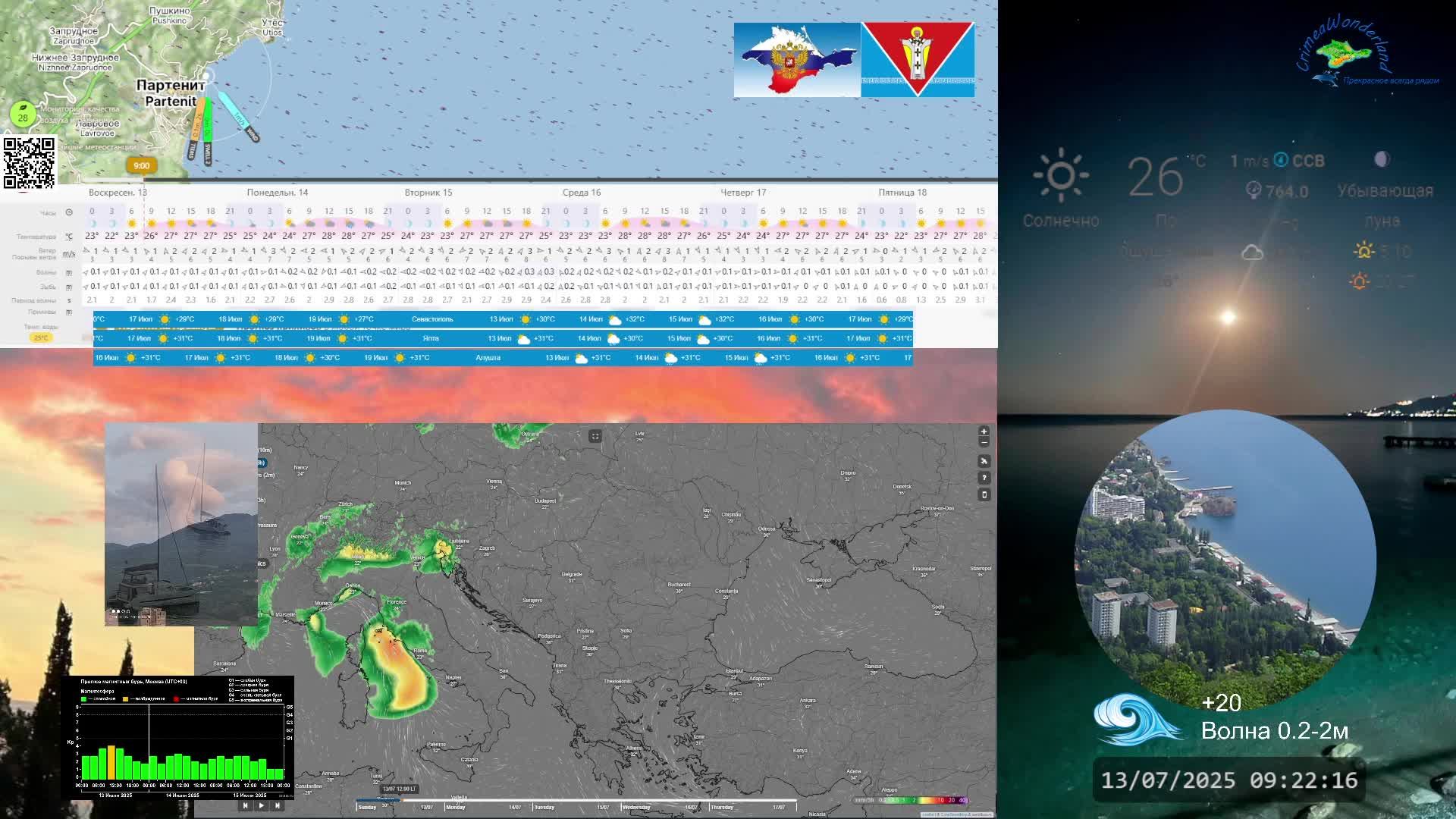 CrimeaWonderland_Погода на ЮБК