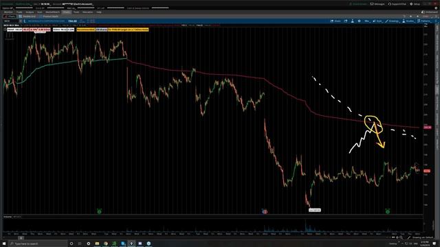 Lesson 13 - Balancing Intraday and Multiday VWAP (1080p with 15fps)