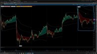 Lesson 9 - Multiday VWAP Philosophy (1080p with 15fps)