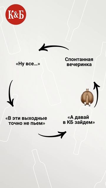 Вечный круговорот🤞