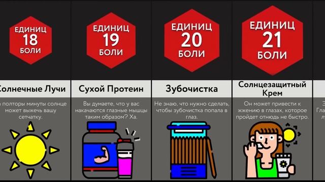 Самые Болезненные Вещи Для Глаз (1)