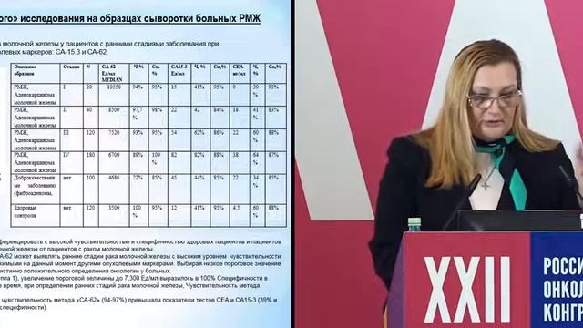 Применение маркера эпителиальных карцином СА 62 для раннего выявления ЗНО эпителиального генеза