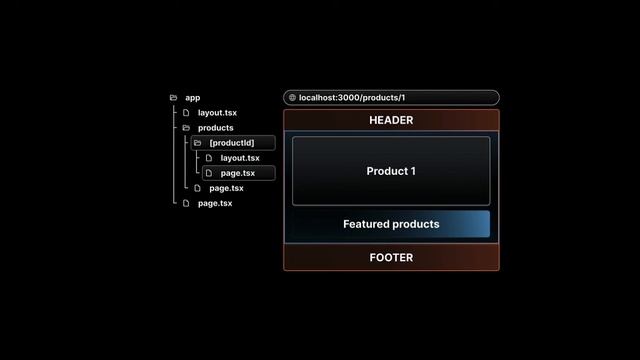 next js 15, ЧАСТЬ 3, роутинг