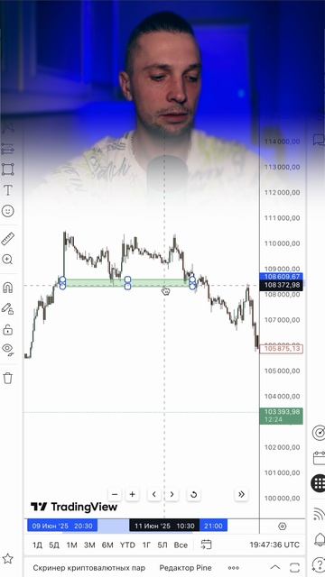 Фишка на Tradingivew 5