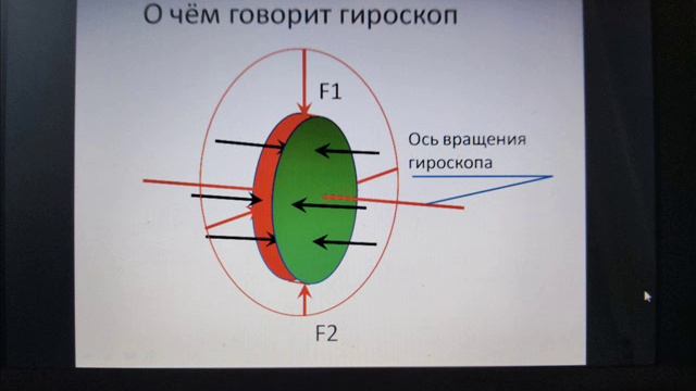 1000001446.wmv гироскоп