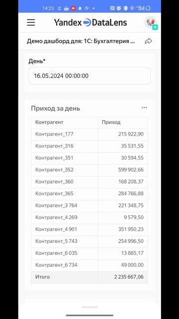 Дашборд для 1С: Бухгалтерия предприятия 3.0