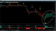 Lesson 24 - Multiday Chart Examples (1080p with 15fps)