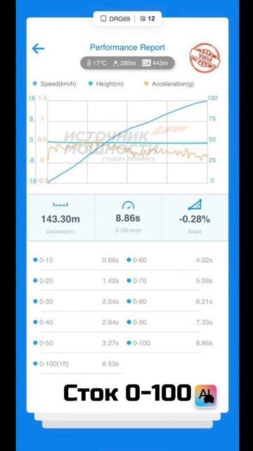 МОЩНЫЕ ЗАМЕРЫ ТАНК 500 СМОТРИ В ВИДЕО 🚀