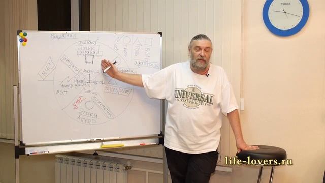 14-Психология 3