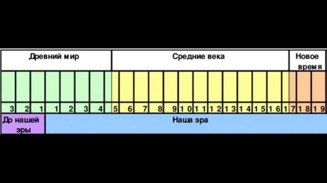 Что такое - наша эра и ДО НАШЕЙ ЭРЫ