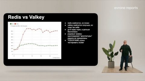 Можем ли мы с базой, но без кэш-слоя в 2024 году? | Алексей Рыбак