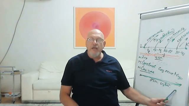Как увеличить интенсивность проживания жизни _ ДФС по методике И. Н. Калинаускаса _ Серей Кириллов