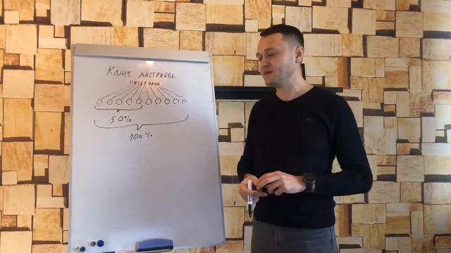 Количественная и качественная дистрибуция