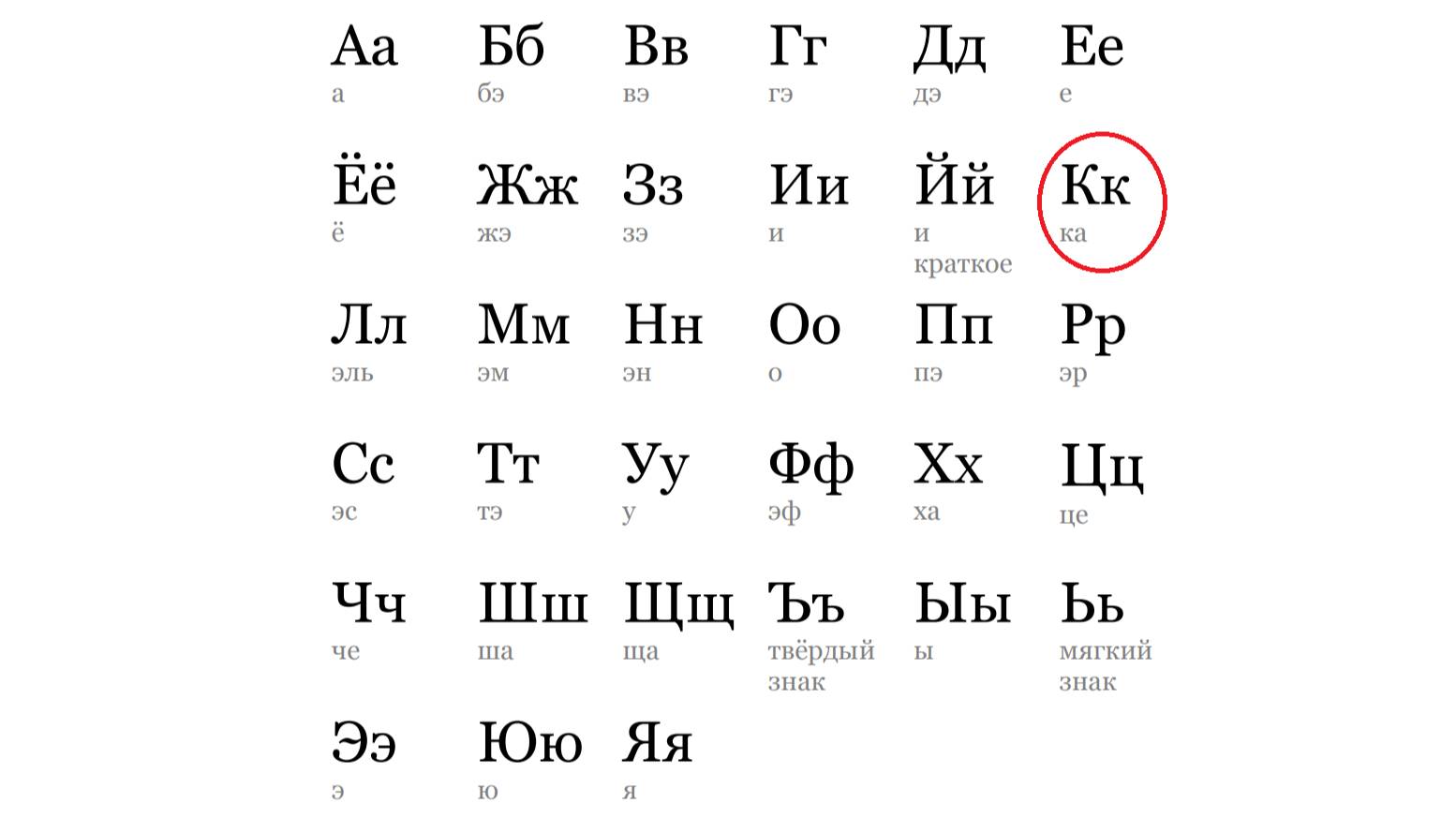 АЛФАВИТ. БУКВА "К"