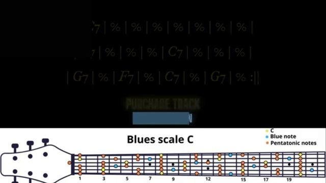 The Best Blues Rock Backing Track in C