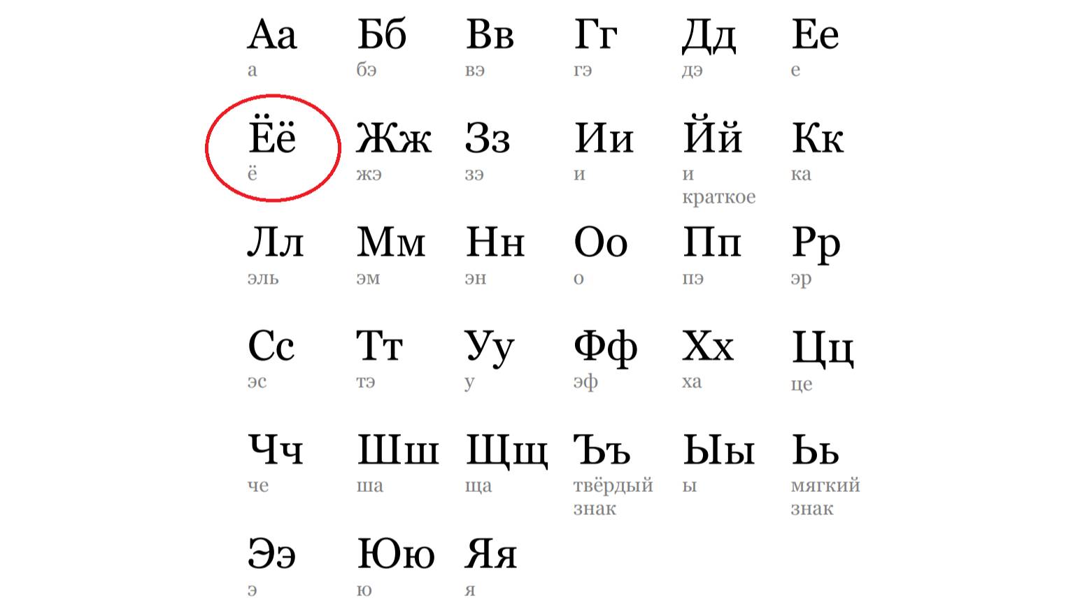 АЛФАВИТ. БУКВА "Ё"