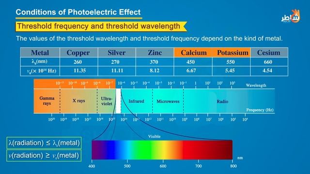Corpuscular Aspect of Light p2