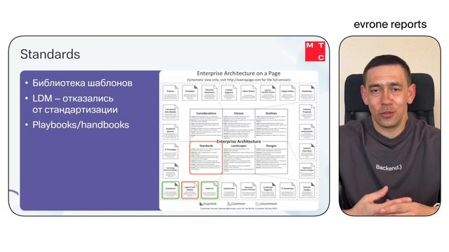 Артефакты архитектуры. Какие, зачем и как их организовать | Наиль Миннахметов