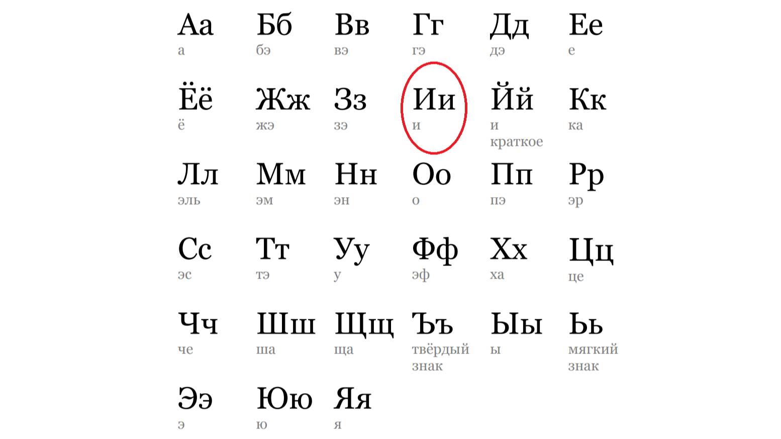 АЛФАВИТ. БУКВА "И"