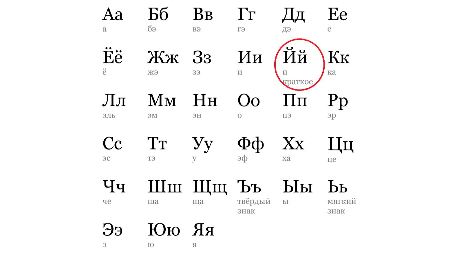 АЛФАВИТ. БУКВА "Й"