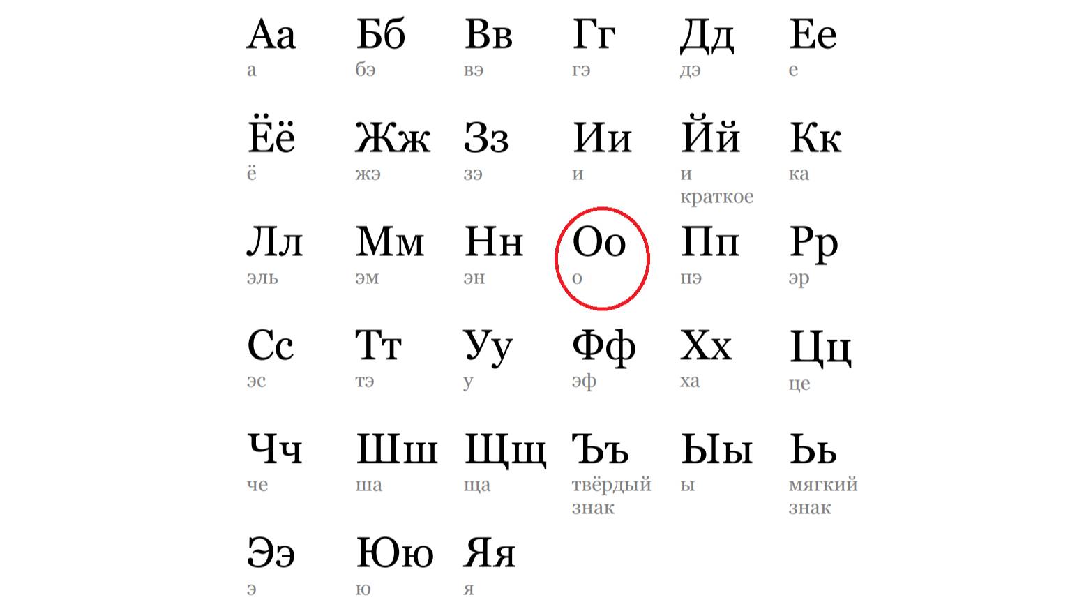 АЛФАВИТ. БУКВА "О"