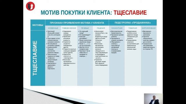 Видео семинар PRO МОТИВЫ ПОКУПКИ КЛИЕНТА