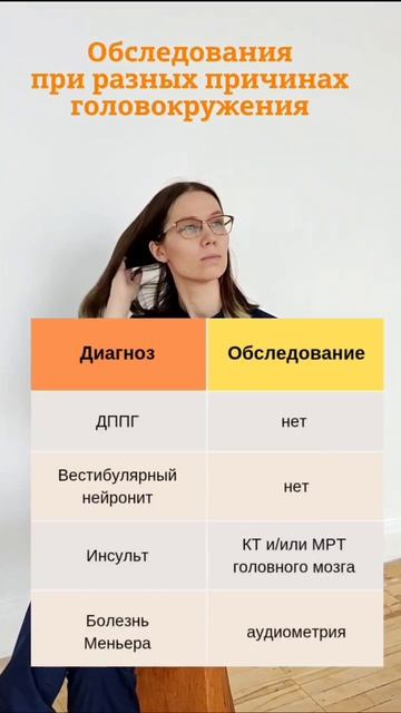 шпаргалка при головокружение