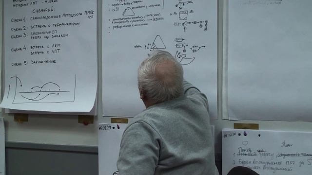 Логика. Коммуникация как начало логики. Различие индукции и дедукции. Абсолютное. 2024