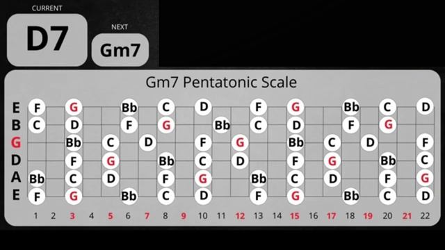Easy Groove  Blues Backing Track in Gm