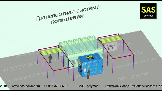 Типы транспортных систем.  07- О - 2025-07-16