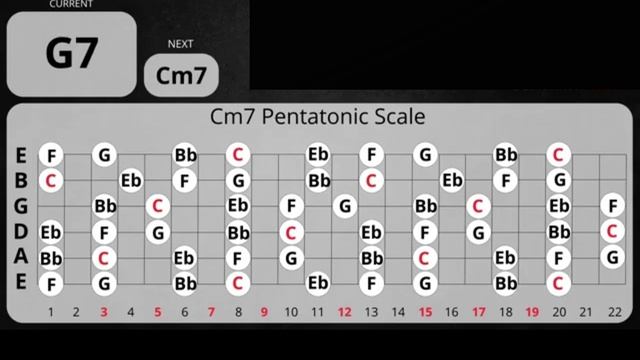 Clapton Mayall Inspired  Blues Backing Track in Cm