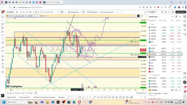 Нефть и золото продаём по рынку, а Доу Джонс покупаем! Условия и логика входа, свежие позиции 16.07