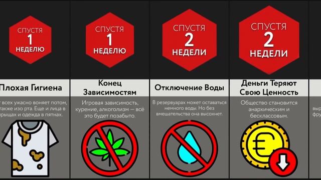 Что, Если Все Потеряют Память
