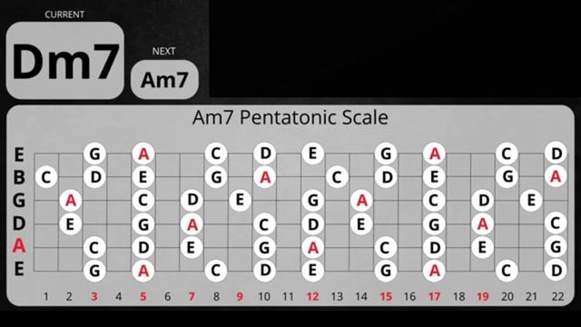 Midhight Groove  Blues Backing Track in Am